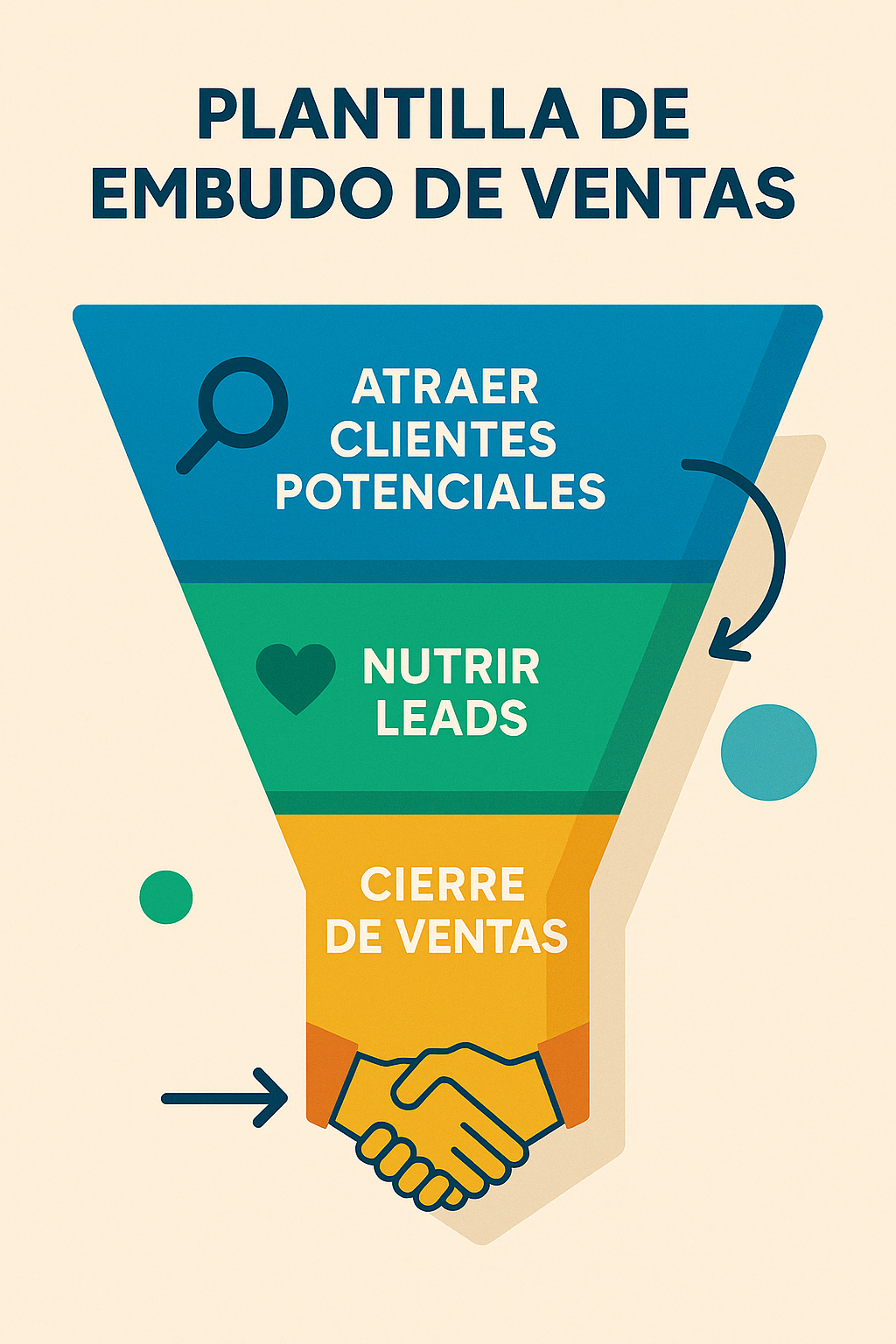 Plantilla de Embudo de Ventas